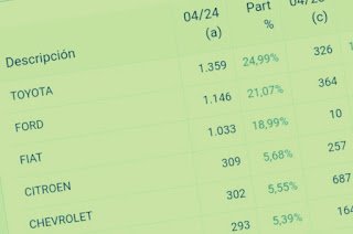 Apertura: las importaciones de autos ya están aumentando 17% este año